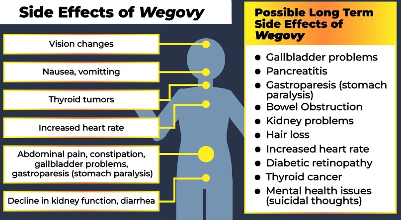 wegovy side effects