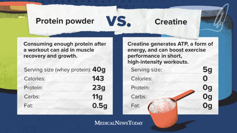 what does creatine do