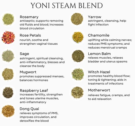 yoni steam