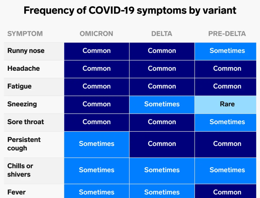 covid variant symptoms