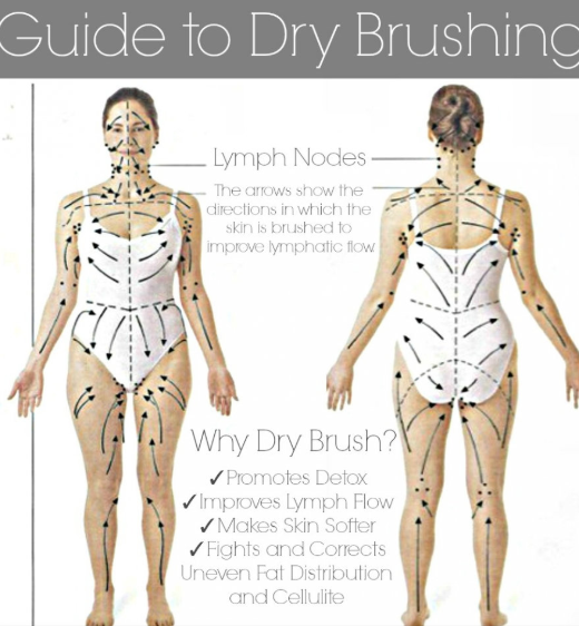 dry brushing