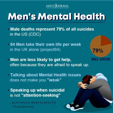 men's mental health month